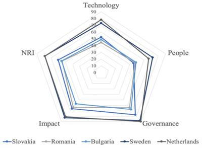 Proposal of innovative smart solutions for retail store in order to support competitiveness and sustainable development